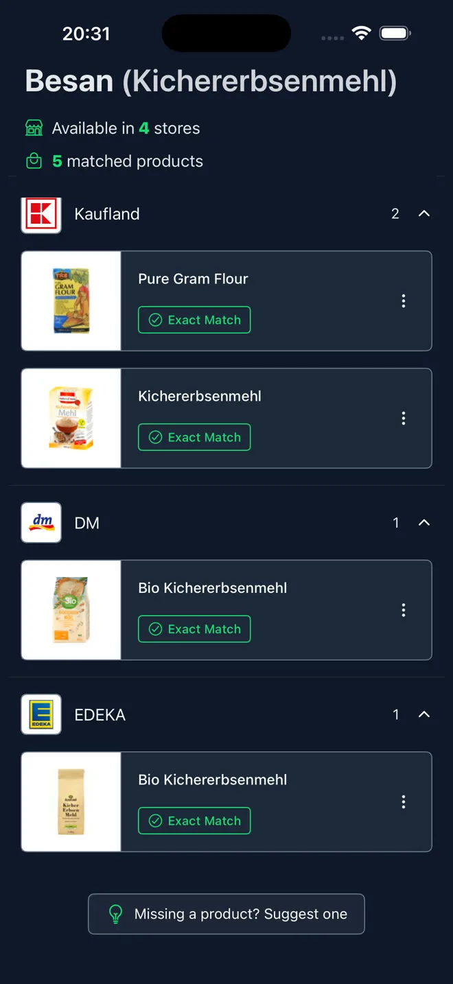 Besan matches grouped by store: two products at Kaufland, one at DM and one at EDEKA, each with an Exact Match label.